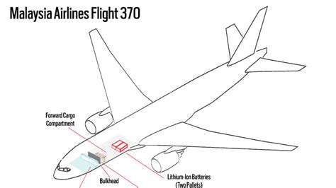 The Deadly Cargo Inside MH370: How Exploding .